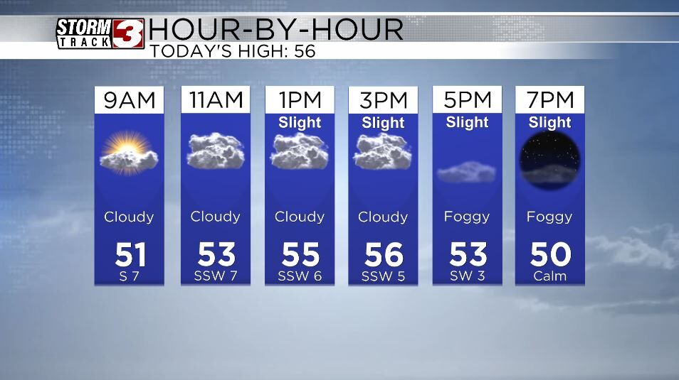 Hourly Forecast